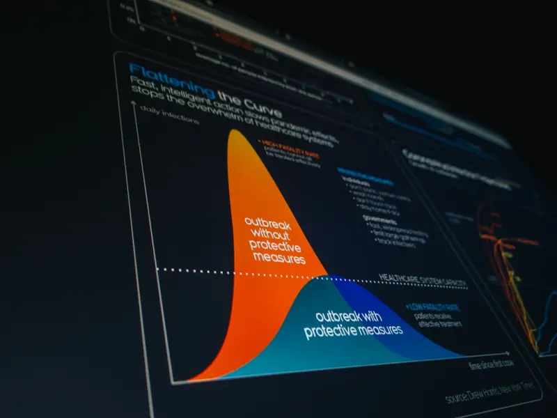 Interactive Content Playbooks: Turning Data Into Experiences